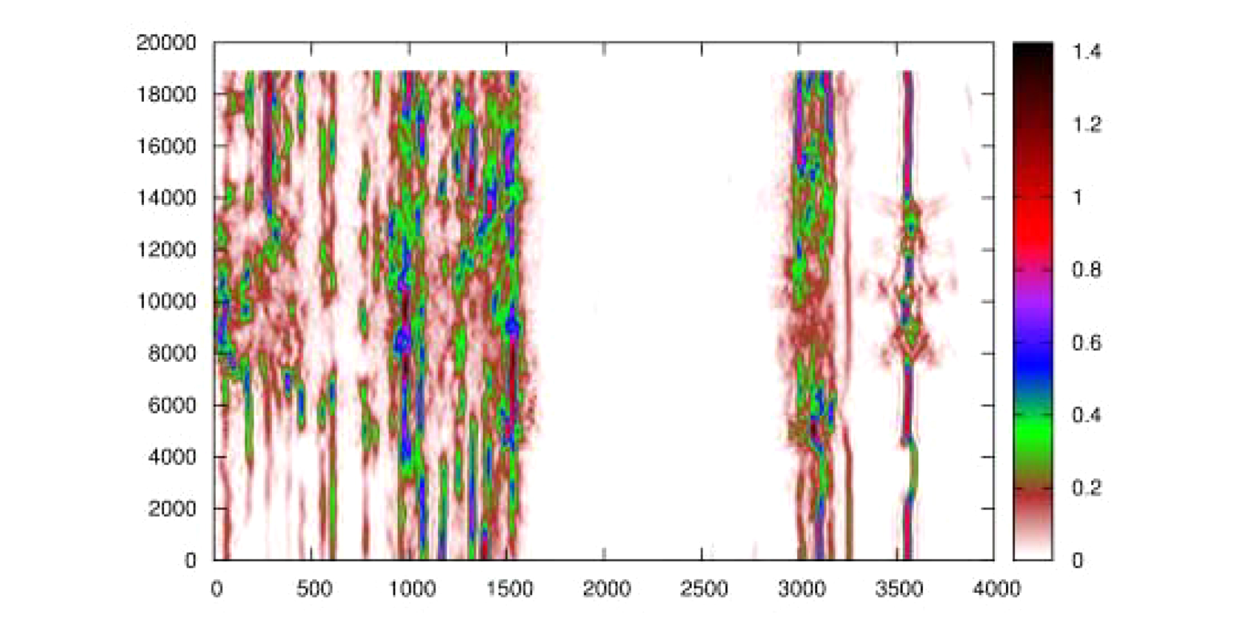 vibrational spectroscopy
